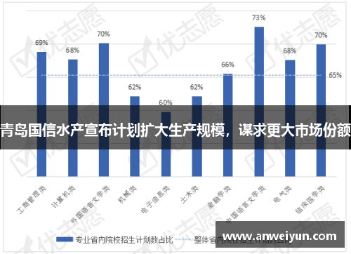 青岛国信水产宣布计划扩大生产规模，谋求更大市场份额