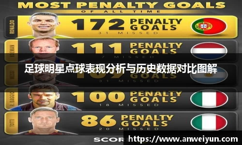 足球明星点球表现分析与历史数据对比图解